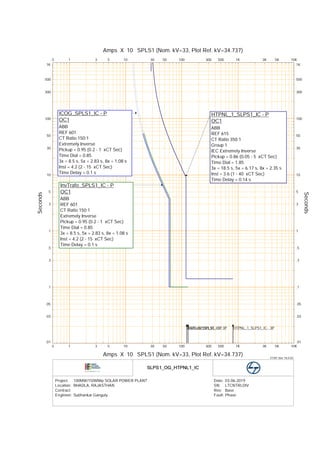P642 Relay Calculation Relay Setting Calculation For REF615/ REJ601 | PDF