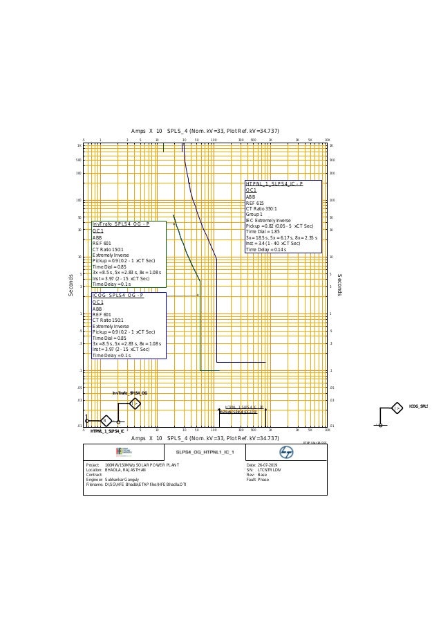 Relay Setting Calculation For Ref615 Rej601