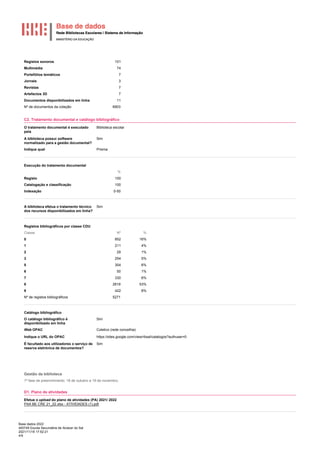 Base dados 2022
400749 Escola Secundária de Alcácer do Sal
2021/11/18 17:52:21
4/5
Registos sonoros 101
Multimédia 74
Portefólios temáticos 7
Jornais 3
Revistas 7
Artefactos 3D 7
Documentos disponibilizados em linha 11
Nº de documentos da coleção 6903
C2. Tratamento documental e catálogo bibliográfico
O tratamento documental é executado
pela
Biblioteca escolar
A biblioteca possui software
normalizado para a gestão documental?
Sim
Indique qual Prisma
Execução do tratamento documental
%
Registo 100
Catalogação e classificação 100
Indexação 0-50
A biblioteca efetua o tratamento técnico
dos recursos disponibilizados em linha?
Sim
Registos bibliográficos por classe CDU
Classe Nº %
0 852 16%
1 211 4%
2 29 1%
3 254 5%
5 304 6%
6 50 1%
7 330 6%
8 2819 53%
9 422 8%
Nº de registos bibliográficos 5271
Catálogo bibliográfico
O catálogo bibliográfico é
disponibilizado em linha
Sim
Web OPAC Coletivo (rede concelhia)
Indique o URL do OPAC https://sites.google.com/view/rbsal/catalogos?authuser=0
É facultado aos utilizadores o serviço de
reserva eletrónica de documentos?
Sim
Gestão da biblioteca
1ª fase de preenchimento: 18 de outubro a 19 de novembro.
D1. Plano de atividades
Efetue o upload do plano de atividades (PA) 2021/ 2022
PAA BE CRE 21_22.xlsx - ATIVIDADES (1).pdf
 