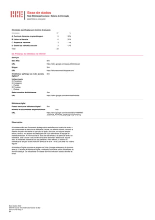 Base dados 2022
400749 Escola Secundária de Alcácer do Sal
2021/11/18 17:52:21
5/5
Atividades planificadas por domínio de atuação
Atividades Nº %
A. Currículo literacias e aprendizagem 9 39%
B. Leitura e literacia 8 35%
C. Projetos e parcerias 3 13%
D. Gestão da biblioteca escolar 3 13%
Total 23
D2. Presença da biblioteca na Internet
Serviços
Sítio Web Sim
URL https://sites.google.com/aeas.pt/bibliotecas/
Blogue Sim
URL https://leiturascomsal.blogspot.com/
A biblioteca participa nas redes sociais
digitais?
Sim
Indique quais
|X| Facebook
|X| Instagram
|_| Twitter
|X| Youtube
|_| Outras
Rede concelhia de bibliotecas Sim
URL https://sites.google.com/view/rbsal/entrada
Biblioteca digital
Possui serviço de biblioteca digital? Sim
Número de documentos disponibilizados 1250
URL https://drive.google.com/drive/folders/1H98hNH-
Ju5OHo9_PnYFsRtj_j5QjRZgp?usp=sharing
Observações
A Biblioteca não tem funcionário de segunda a sexta-feira no horário da tarde, o
que compromete a abertura da Biblioteca Escolar, no referido horário, contudo a
mesma encontra-se aberta no período da tarde, dois dias, em alguns tempos
letivos, tendo o seu acesso facultado pela PB e por elementos da equipa da
biblioteca escolar. A PB encontra-se dois dias da semana, da parte da tarde, na
biblioteca, pois cumpre o seu horário enquanto docente e desloca-se, alguns
dias, às restantes bibliotecas do agrupamento. Pelo referido, o horário da
biblioteca na secção B está indicado entre as 9h e as 12h30, pois este é o horário
regular.
A Biblioteca Digital encontra-se alojada na Drive (Google workspace) do domínio
aeas.pt. O acesso à Biblioteca Digital é realizado livremente pelos utilizadores do
domínio aeas.pt. Os utilizadores fora deste domínio solicitam acesso através de
email.
 