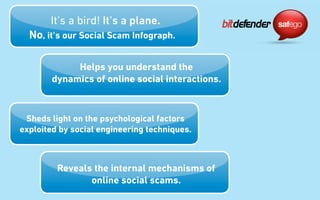 It’s a bird! It’s a plane.
  No, it’s our Social Scam Infograph.

             Helps you understand the
        dynamics of online social interactions.


 Sheds light on the psychological factors
exploited by social engineering techniques.



         Reveals the internal mechanisms of
                online social scams.
 