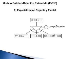 Modelo Entidad-Relación Extendido (E-R E)
2. Especialización Disjunta y Parcial
 