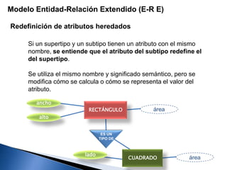 Modelo Entidad-Relación Extendido (E-R E)
Redefinición de atributos heredados
Si un supertipo y un subtipo tienen un atributo con el mismo
nombre, se entiende que el atributo del subtipo redefine el
del supertipo.
Se utiliza el mismo nombre y significado semántico, pero se
modifica cómo se calcula o cómo se representa el valor del
atributo.
ES UN
TIPO DE
RECTÁNGULO
CUADRADO
ancho
alto
área
lado
área
 