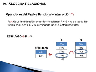 IV. ÁLGEBRA RELACIONAL
Operaciones del Algebra Relacional – Intersección 
R  S: La Intersección entre dos relaciones R y S nos da todas las
tuplas comunes a R y S, eliminando las que están repetidas.
Año
1977
1945
1991
1979
R
Año
1942
1991
1978
S

Año
1991
RESULTADO
RESULTADO  R  S
 