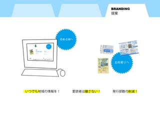 BRANDING




MINAMI




         TOPIC




LINKS
 