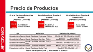 Precio de Productos<br />* Precio del soporte (24 x 7) incluido en la licencia<br />