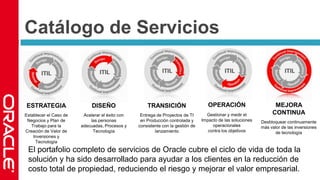 Catálogo de Servicios<br />El portafolio completo de servicios de Oracle cubre el ciclo de vida de toda la solución y ha s...
