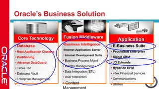 Oracle’s Business Solution<br />Fusion Middleware<br />Core Technology<br />Application<br /><ul><li>Business Intelligence