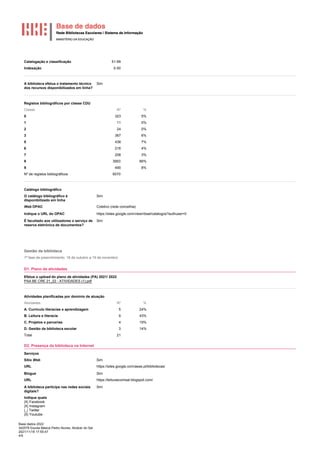 Base dados 2022
342579 Escola Básica Pedro Nunes, Alcácer do Sal
2021/11/18 17:55:47
4/5
Catalogação e classificação 51-99
Indexação 0-50
A biblioteca efetua o tratamento técnico
dos recursos disponibilizados em linha?
Sim
Registos bibliográficos por classe CDU
Classe Nº %
0 323 5%
1 11 0%
2 24 0%
3 367 6%
5 438 7%
6 216 4%
7 208 3%
8 3993 66%
9 490 8%
Nº de registos bibliográficos 6070
Catálogo bibliográfico
O catálogo bibliográfico é
disponibilizado em linha
Sim
Web OPAC Coletivo (rede concelhia)
Indique o URL do OPAC https://sites.google.com/view/rbsal/catalogos?authuser=0
É facultado aos utilizadores o serviço de
reserva eletrónica de documentos?
Sim
Gestão da biblioteca
1ª fase de preenchimento: 18 de outubro a 19 de novembro.
D1. Plano de atividades
Efetue o upload do plano de atividades (PA) 2021/ 2022
PAA BE CRE 21_22 - ATIVIDADES (1).pdf
Atividades planificadas por domínio de atuação
Atividades Nº %
A. Currículo literacias e aprendizagem 5 24%
B. Leitura e literacia 9 43%
C. Projetos e parcerias 4 19%
D. Gestão da biblioteca escolar 3 14%
Total 21
D2. Presença da biblioteca na Internet
Serviços
Sítio Web Sim
URL https://sites.google.com/aeas.pt/bibliotecas/
Blogue Sim
URL https://leiturascomsal.blogspot.com/
A biblioteca participa nas redes sociais
digitais?
Sim
Indique quais
|X| Facebook
|X| Instagram
|_| Twitter
|X| Youtube
 