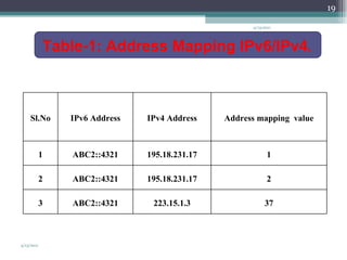 4/13/2011 4/13/2011 Table-1: Address Mapping IPv6/IPv4 .   Sl.No IPv6 Address IPv4 Address Address mapping  value 1 ABC2::4321 195.18.231.17 1 2 ABC2::4321 195.18.231.17 2 3 ABC2::4321 223.15.1.3 37 