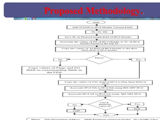 4/13/2011 4/13/2011 Proposed Methodology. . 