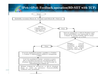 4/13/2011 4/13/2011 IPv6->IPv4: Feedback operation(BD-SIIT with TCP) 