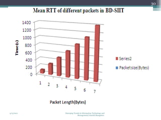 4/13/2011 4/13/2011 Emerging Trends in Information Technology and Management,Valachil,Mangalore. 