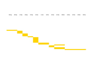 30-Aug   06-Sep   13-Sep   20-Sep   27-Sep   04-Oct   11-Oct   18-Oct   25-Oct   01-Nov   08-Nov   15-Nov   22-Nov   29-Nov   06-Dec
 