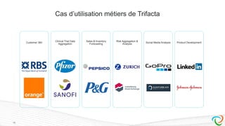 Cas d’utilisation métiers de Trifacta
Customer 360
Clinical Trial Data
Aggregation
Sales & Inventory
Forecasting
Risk Aggregation &
Analysis
Social Media Analysis Product Development
15
 