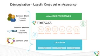 Storage
3rd Party
Experian,
Nielson,
FICO…
ANALYSES PREDICTIVES
v
IT
LOB
Discovering Structuring Cleaning Enriching Validating Publishing
Démonstration – Upsell / Cross sell en Assurance
Données Client
Données Externes
Données Chat
Contacts
Contrats
Scores
Socio-Demo
Ingestion Processing
DATA LAKE
 