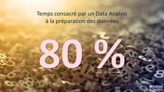 Temps consacré par un Data Analyst
à la préparation des données
Sources : IDC , Forrester, Gartner…
 
