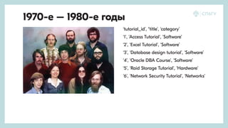 1970-е – 1980-е годы
‘tutorial_id’, “title’, ‘category’
‘1’, ‘Access Tutorial’, ‘Software’
‘2’, ‘Excel Tutorial’, ‘Software’
‘3’, ‘Database design tutorial’, ‘Software’
‘4’, ‘Oracle DBA Course’, ‘Software’
‘5’, ‘Raid Storage Tutorial’, ‘Hardware’
‘6’, ‘Network Security Tutorial’, ‘Networks’
 