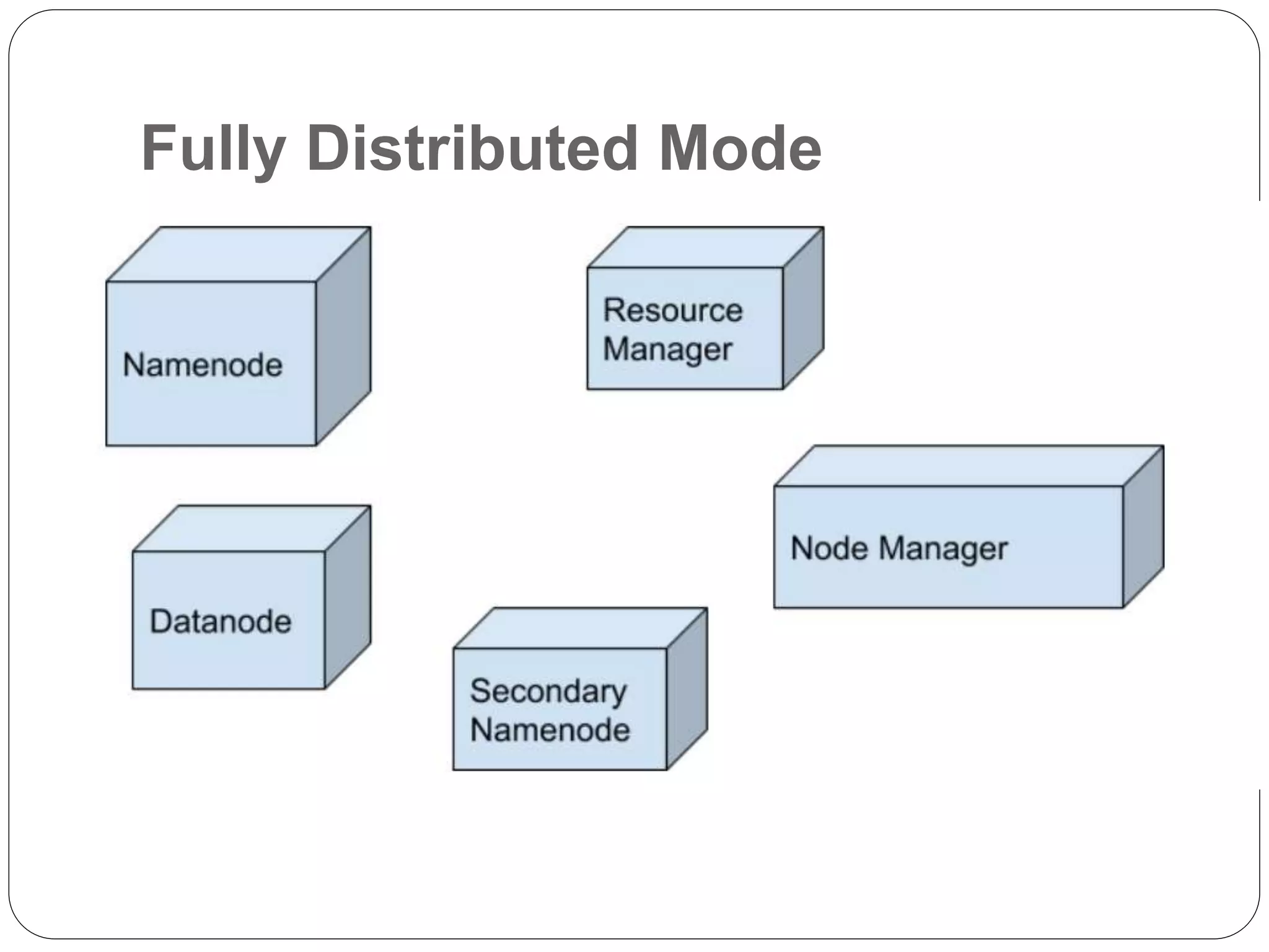 Fully Distributed Mode
 