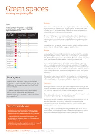 Turning the tide of inactivity | Last updated 16:15, 30th January 2014
Greenspaces
Findings
We can show for the first time there is no significant connection between levels
of physical inactivity and the amount of green space in a local authority. In the
most inactive local authorities there is an average of 39 per cent green space
compared to 36 per cent in the least inactive areas.
To ensure that the figures were not skewed by urban and rural disparities, we
have included a table below [Table 4] which highlights the lack of correlation
between green spaces and inactivity in eight of England’s largest metropolitan
cities.
Levels of inactivity are however linked to the safety and accessibility of outdoor
areas and can be influenced by the way green space is utilised.
Review
Leeds City Council invested £3.7 million into the development of their parks and
leisure, including the creation of West Leeds Country Park and Green Gateways
trail. This transformed green space into a network of walking, running and cycling
paths and has helped reduce local levels of inactivity by five per cent.
Birmingham City Council recently launched an Active Parks pilot programme
offering free structured outdoor activities across six locations in the city. Initial
results found that 71 per cent of participants had improved their fitness levels as a
result of the activities and 76 per cent now spend more time in the park because
of the Active Park sessions. The scheme is being rolled out across the city from
spring 2014.
The development of Regents Park in London, including the provision of activity
opportunities, is estimated to save the City of Westminster £3.1 million and NHS
services £463,000 year on year through public use of the space.
Implication
A survey on the use of parks and open spaces in England found that 79 per cent
of people thought that green spaces helped them keep fit and healthy and 60 per
cent said more green spaces would help improve their physical health.22
Open spaces help remove barriers to participation, reduce health inequalities and
can lead to long-term savings if developed appropriately.
The provision of green space is too often rigidly managed around issues such as
licensing. Whilst these are important, not enough cross-departmental
coordination is carried out with equivalent planning, environment, transport,
leisure and public health teams.
Leeds City Council’s model works effectively. Their Parks and Leisure Service
team operates alongside the Physical Activity Manager of their Active Lifestyles
department, allowing a more effective utilisation of local green spaces.
Our recommendations
»» Localauthoritiesshouldensurethattheirgreenspaces
are developedtomakethemsafeandaccessiblewhilst
integratingthemintotheirleisureandinactivitystrategies.
»» Localauthoritiesshouldextendthemanagementand
administrationoftheirgreenspacestoincludeleisureand
publichealthplanningteams.
»»
»» Localauthoritiesshouldberequiredtoconsidertheimpactof
physicalinactivityinregenarationand spacialplans.
Green spaces
The proportion of green space in each local authority is
revealed for the first time through the coordination of over
6,000 census wards using information from the Office of
National Statistics.
It is defined as all green spaces larger than five meters
squared including parks, playing fields, woodlands,
neighbourhood greens and transport verges and excludes
domestic gardens.23
Eight of England’s
largest cities
Percentage of
inactive adults
(%)
Percentage of
green spaces
(%)
Newcastle 25.63 39
Leeds 26.85 53
Bristol 28.38 28
Sheffield 30.41 34
Liverpool 31.36 29
Nottingham 31.61 32
Birmingham 34.27 28
Manchester 40.24 33
Most Deprived
More deprived
Average	
Less deprived
Least Deprived
Thepercentageofgreenspacesversusthepro-
portionofinactiveadultsineightofEngland’s
largestmetropolitancities
Table 4
Inactivity and green spaces
 