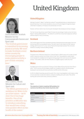 Turning the tide of inactivity | Last updated 16:15, 30th January 201428 www.ukactive.com/turningthetide
UnitedKingdom
Shona Robison, Scottish
Minister for the
Commonwealth Games and
Sport said:
“The Scottish government
is committed to increasing
physical activity. We want
to make Scotland a more
active country by
encouraging people to
make physical activity a
part of their everyday
lives.”
Country Men Women
England 40% 28%
Northern Ireland 33% 28%
Wales 36% 23%
Scotland 43% 32%
John Griffiths, Welsh
Minister for Culture and
Sport said:
“The Welsh government is
ambitious for Wales to be
an active nation – we’re
clear that it has huge
benefits. One of my
priorities as Minister was
to introduce something
that would have a long-
term positive effect on the
health of the nation.”
TheproportionofadultscompletingCMOguidelinesfor
exerciseintheUKfromStartActive,StayActive,201130
Table 5
United Kingdom
Although Scotland24
, Wales25
and Northern Ireland26
have gathered data at a national level on
physical inactivity, it has not been possible to carry out the same degree of regional analysis
undertaken in England, as the data at a local level does not exist.
However, all three nations have at some point developed national physical activity strategies.
The Start Active, Stay Active report [Table 5] shows the percentage of adults across the Home
Nations meeting CMO guidelines.27
This allows for an element of top-level analysis but without
sufficient depth or focus on inactivity.
Scotland
The Scottish government has committed to leaving a lasting physical activity legacy from the
forthcoming 2014 Commonwealth Games. This year marks a new impetus to their national
strategy with the launch of a cross-sector Physical Activity Implementation Plan and other
initiatives, including a national walking strategy.
Northern Ireland
The government of Northern Ireland set a national target in 1998 to reduce the number of adult
citizens classed as inactive from 20 per cent to 15 per cent. They published a report which
recommended the establishment of regional training programmes and resources for physical
activity.28
This ended in 2002 with little indication of tangible progress made since then.
Wales
The Welsh government launched the Creating an Active Wales Physical Activity Action Plan in
2010.29
This is central to the One Wales ambition for a healthier future for all and has been
developed in partnership with local authorities, the NHS and the third sector.
In 2013, the Welsh Assembly passed the world’s first ‘active’ travel legislation, which places a duty
on local authorities to build and maintain a network of walking and cycle routes. They will be
working with active travel charity Sustrans to deliver it.
 