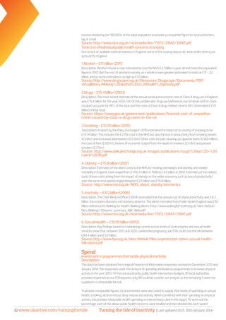 Turning the tide of inactivity | Last updated 16:15, 30th January 201432 www.ukactive.com/turningthetide
inactivedividedbythe100,000softheadultpopulationtoprovideacompariblefigureforlocalauthorities,
bigorsmall.
Source:http://www.nice.org.uk/nicemedia/live/11373/31847/31847.pdf
Totalcostofindividualpublichealthconcernstosociety
DuetolackofavailablenationalstatisticsinEngland,someofthecostingdataisUK-widewhilstothersjust
accountforEngland.
1.Alcohol–£17billion(2011)
Description:AlcoholmisuseisnowestimatedtocosttheNHS£2.7billionayear,almosttwicetheequivalent
figurein2001.Butthecostofalcoholtosocietyasawholeisevengreater,estimatedtostandat£17-22
billion,andbysomeestimatesisashighas£55billion.
Source:http://www.drugscope.org.uk/Resources/Drugscope/Documents/PDF/
virtuallibrary/Making%20alcohol%20a%20health%20priority.pdf
2.Drugs-£15.4billion(2003)
Description:ThemostrecentestimateoftheannualsocialandeconomiccostofClassAdruguseinEngland
was£15.4billion,fortheyear2003/04.Ofthis,problematicdruguse(definedasuseofheroinand/orcrack
cocaine)accountsfor99%ofthetotal,andthecostsofClassAdrug-relatedcrimeis90%(estimated£13.9
billion)ofthattotal.
Source: https://www.gov.uk/government/publications/financial-cost-of-acquisitive-
crime-caused-by-class-a-drug-users-in-the-uk
3.Smoking-£13.74billion(2010)
Description:AreportbythePolicyExchangein2010estimatedthetotalcosttosocietyofsmokingtobe
£13.74billion.Thisincludesthe£2.7bncosttotheNHSbutalsothelossinproductivityfromsmokingbreaks
(£2.9bn)andincreasedabsenteeism(£2.5bn).Othercostsinclude:cleaningupcigarettebutts(£342million),
thecostoffires(£507m),thelossofeconomicoutputfromthedeathofsmokers(£4.1bn)andpassive
smokers(£713m).
Source: http://www.policyexchange.org.uk/images/publications/cough%20up%20-%20
march%2010.pdf
4.Obesity–£15.8billion(2007)
Description:EstimatesofthedirectcoststotheNHSfortreatingoverweightandobesity,andrelated
morbidityinEngland,haverangedfrom£479.3millionin1998to£4.2billionin2007.Estimatesoftheindirect
costs(thosecostsarisingfromtheimpactofobesityonthewidereconomysuchaslossofproductivity)
overthesametimeperiodrangedbetween£2.6billionand£15.8billion.
Source: http://www.noo.org.uk/NOO_about_obesity/economics
5.Inactivity–£8.2billion(2006)
Description:TheChiefMedicalOfficer(2004)estimatedthattheannualcostofphysicalinactivitywas£8.2
billion,thisincludesdiseasesandsicknessabsence.ThelatestestimatedfromPublicHealthEnglandwas£10
billionreferencedinWalkingforHealth:WalkingWorks(http://www.walkingforhealth.org.uk/sites/default/
files/Walking%20works_summary_AW_Web.pdf)
Source:http://www.nice.org.uk/nicemedia/live/11373/31847/31847.pdf
6.SexualHealth–£12.05billion(2013)
Description:Keyfindingsbasedonmaintainingcurrentaccesslevelsofcontraceptiveandsexualhealth
servicesshowthat,between2013and2020,unintendedpregnancyandSTIscouldcosttheUKbetween
£84.4billionand£127billion.
Source:http://www.fpa.org.uk/sites/default/files/unprotected-nation-sexual-health-
full-report.pdf
Spend
Investmentinprogrammesthattacklephysicalinactivity
Description:
ThisdatahasbeenobtainedfromoriginalFreedomofInformationresponsesreceivedinDecember2013and
January2014.Theresponsescovertheamountofspendingattributedtoprogrammestoincreasephysical
activityintheyear2013/14fromlocalauthoritypublichealthinterventionbudgets.85localauthorities
providedresponsestoourFOIrequests;only80couldbeusedforouranalysisastheremaining5werenot
suppliedinacomparableformat.
Toprovidecomparablefigures,localauthoritieswerealsoaskedtosupplytheirlevelsofspendingonsexual
health,smoking,alcoholmisuse,drugmisuseandobesity.Whencombinedwiththeirspendingonphysical
activity,thisprovidestotalpublichealthspendingoninterventionscitedinthisreport.Toworkoutthe
percentage,eachoftheabovepublichealthconcernsweretotalledandthendividedintoeachspend
 