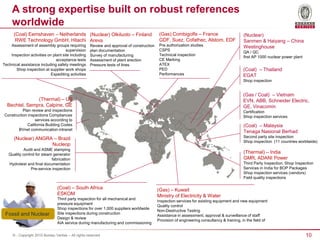 10© - Copyright 2015 Bureau Veritas – All rights reserved
A strong expertise built on robust references
worldwide
(Nuclear)
Sanmen & Haiyang – China
Westinghouse
QA / QC
first AP 1000 nuclear power plant
(Gas) Combigolfe – France
GDF, Suez, Cofathec, Alstom, EDF
Pre authorization studies
CSPS
Technical inspection
CE Marking
ATEX
PED
Performances
(Thermal) – India
GMR, ADANI Power
Third Party Inspection, Shop Inspection
Services in India for BOP Packages
Shop inspection services (vendors)
Field quality inspections
(Coal) Eemshaven – Netherlands
RWE Technology GmbH, Hitachi
Assessment of assembly groups requiring
supervision
Inspection activities on plant site including
acceptance tests
Technical assistance including safety meetings
Shop inspection at supplier work shops
Expediting activities
(Nuclear) Olkiluoto – Finland
Areva
Review and approval of construction
plan documentation
Survey of manufacturing
Assessment of plant erection
Pressure tests of lines
Fossil and Nuclear
(Coal) – South Africa
ESKOM
Third party inspection for all mechanical and
pressure equipment
Shop inspections for over 1,000 suppliers worldwide
Site inspections during construction
Design & review
AIA service during manufacturing and commissioning
(Nuclear) ANGRA – Brazil
Nucleop
Audit and ASME stamping
Quality control for steam generator
fabrication
Hydrotest and final documentation
Pre-service inspection
(Gas) – Kuwait
Ministry of Electricity & Water
Inspection services for existing equipment and new equipment
Quality control
Non-Destructive Testing
Assistance in assessment, approval & surveillance of staff
Provision of engineering consultancy & training, in the field of
(Thermal) – US
Bechtel, Sempra, Calpine, GE
Plan review and inspections
Construction inspections Compliances
services according to
California Building Codes
BVnet communication intranet
(Coal) – Thailand
EGAT
Shop inspection
(Coal) – Malaysia
Tenaga Nasional Berhad
Second party site inspection
Shop inspection (11 countries worldwide)
(Gas / Coal) – Vietnam
EVN, ABB, Schneider Electric,
GE, Vinacomin
Certification
Shop inspection services
 