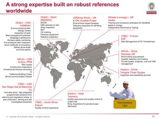 11© - Copyright 2015 Bureau Veritas – All rights reserved
(Solar) – Spain
ANDASOL
QA/QC
H&S services on site
Shop inspection
NDT
CE marking
Pressure equipment
Statutory inspection
(Solar) – USA
IVANPAH
Environmental studies
Design review
Inspection of work
Best management practices
Webpage maintenance
Workers safety monitoring
Fire protection plan inspection
Issue certificate of occupancy
Deliver all as-builts
and final reports
(Wind) – China
Gamesa, GE
Wind turbine procurement
Supplier selection and bidding
On-site quality, progress, cost and HSE
management
(Offshore Wind) – UK
E.ON, Scottish Power
Environment Impact Analysis
Statutory Inspection for all lifting
equipment
(Hydro) – China
Yangtze Three Gorges
Inspection and expediting services
(Wind) – USA
EnXco, PPM
Plan review
Construction inspections
Compliances services according
to
California Building Codes
BVnet communication intranet
(Hydro) – India
Texmaco
Quality assurance and quality control at
project site
Shop inspections for penstock pipe
fabrication
(Waste to energy) – UK
Veolia
Thermal and emissions verification for Sheffield
waste to energy
Independent Performance Testing
Renewables
T&D
(T&D) – South Africa
Eskom
Quality control inspections
(T&D) – France
EDF
Risk Management of HV Transformers
(T&D) – USA
San Diego Gas & Electricity
Co
“one-stop shop”: fully-integrated
programmatic solutions from
planning and regulatory review to
plan production, training and site
investigation/inspection
A strong expertise built on robust references
worldwide
 