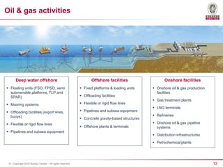 13© - Copyright 2015 Bureau Veritas – All rights reserved
Oil & gas activities
Deep water offshore
 Floating units (FSO, FPSO, semi
submersible platforms, TLP and
SPAR)
 Mooring systems
 Offloading facilities (export lines,
buoys)
 Flexible or rigid flow lines
 Pipelines and subsea equipment
Offshore facilities
 Fixed platforms & loading units
 Offloading facilities
 Flexible or rigid flow lines
 Pipelines and subsea equipment
 Concrete gravity-based structures
 Offshore plants & terminals
Onshore facilities
 Onshore oil & gas production
facilities
 Gas treatment plants
 LNG terminals
 Refineries
 Onshore oil & gas pipeline
systems
 Distribution infrastructures
 Petrochemical plants
 