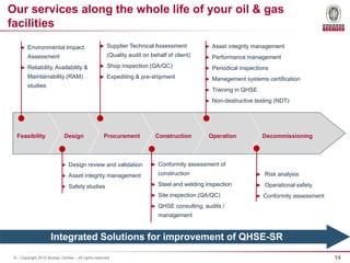 14© - Copyright 2015 Bureau Veritas – All rights reserved
Our services along the whole life of your oil & gas
facilities
► Environmental Impact
Assessment
► Reliability, Availability &
Maintainability (RAM)
studies
Feasibility Design Procurement Construction Operation Decommissioning
► Design review and validation
► Asset integrity management
► Safety studies
► Supplier Technical Assessment
(Quality audit on behalf of client)
► Shop inspection (QA/QC)
► Expediting & pre-shipment
► Conformity assessment of
construction
► Steel and welding inspection
► Site inspection (QA/QC)
► QHSE consulting, audits /
management
► Asset integrity management
► Performance management
► Periodical inspections
► Management systems certification
► Training in QHSE
► Non-destructive testing (NDT)
► Risk analysis
► Operational safety
► Conformity assessment
Integrated Solutions for improvement of QHSE-SR
 