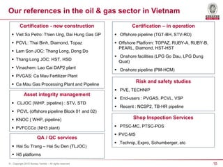 15© - Copyright 2015 Bureau Veritas – All rights reserved
Our references in the oil & gas sector in Vietnam
Certification - new construction
 Viet So Petro: Thien Ung, Dai Hung Gas GP
 PCVL: Thai Binh, Diamond, Topaz
 Lam Son JOC: Thang Long, Dong Do
 Thang Long JOC: HST, HSD
 Vinachem: Lao Cai DAP2 plant
 PVGAS: Ca Mau Fertilizer Plant
 Ca Mau Gas Processing Plant and Pipeline
Certification – in operation
 Offshore pipeline (TGT-BH, STV-RD)
 Offshore Platform: TOPAZ, RUBY-A, RUBY-B,
PEARL, Diamond, HST-HST
 Onshore facilities (LPG Go Dau, LPG Dung
Quat)
 Onshore pipeline (PM-HCM)
QA / QC services
 Hai Su Trang – Hai Su Den (TLJOC)
 H5 platforms
Asset integrity management
 CLJOC (WHP, pipeline) : STV, STD
 PCVL (offshore pipeline Block 01 and 02)
 KNOC ( WHP, pipeline)
 PVFCCCo (NH3 plant)
Risk and safety studies
 PVE, TECHNIP
 End-users : PVGAS, PCVL, VSP
 Recent : NCSP2, TB-HR pipeline
Shop Inspection Services
 PTSC-MC, PTSC-POS
 PVC-MS
 Technip, Expro, Schumberger, etc
 