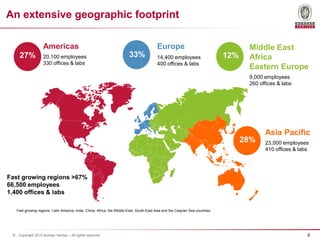 4© - Copyright 2015 Bureau Veritas – All rights reserved
Fast growing regions >67%
66,500 employees
1,400 offices & labs
Asia Pacific
23,000 employees
410 offices & labs
Europe
14,400 employees
400 offices & labs
Fast growing regions: Latin America, India, China, Africa, the Middle-East, South-East Asia and the Caspian Sea countries
27%
28%
12%
Middle East
Africa
Eastern Europe
9,000 employees
260 offices & labs
33%
Americas
20,100 employees
330 offices & labs
An extensive geographic footprint
 