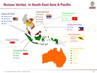 5© - Copyright 2015 Bureau Veritas – All rights reserved
Bureau Veritas in South East Asia & Pacific
Malaysia I&F Offices
 Kuala Lumpur
 Kemaman
 Pasir Gudang
 Miri
Vietnam I&F Offices
 Ho Chi Minh
 Hanoi
 Vung Tau
Singapore I&F Office
Brunei I&F Offices
 Bandar Seri
Begawan
 Kuala Beliat
Indonesia I&F Offices
 Jakarta
 Batam
 Medan
Australia I&F Offices
 Melbourne
 Newcastle
 Darwin
 Brisbane
 Perth
 Adelaide
Thailand I&F Offices
 Bangkok
 Rayong
 Songkla
 Sattahip
Philippines I&F Offices
 Manila
 Cebu
 
