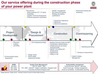 8© - Copyright 2015 Bureau Veritas – All rights reserved
Project
Development
Design &
Procurement
Construction Commissioning
• Planning /
building
permitting
• Environmental impact
assessment
• Civil engineering design
• Design review
• Risk & safety
assessment studies
Procurement
• Shop Inspection (2nd / 3rd party)
• Expediting
• Supplier Technical Assessment
• Pressure equipment certification
• Building technical audits and IDI**
• Construction material testing
• Infrastructures & civil works
technical audits
• QA/QC* for building and
infrastructure
• Geotechnical
• Safety on site
• QA/QC* management
• Non destructive testing
• Welding and welders
qualifications
• Performance testing and
witnessing
• Operating permitting
• Emissions measurement
• Health & Safety
Management
• Equipment inspections
• Machinery
• Electrical installations
Our service offering during the construction phase
of your power plant
*Quality Assurance / Quality Control **Voluntary Technical Control for Inherent Defect Inusrance
Supply Chain Management
ISO/TS 16949 – IRIS
IFS - BRC - HACCP - Organic certification / Supplier Audit
Franchise and Brand Integrity Audit
Sustainability management
Forest & timber / Biofuel – Biomass
Green house gas - Energy management
Social accountability - Sustainability reporting
QHSE
ISO 9001
ISO 14001
ISO 18000
 
