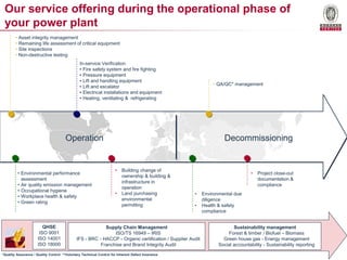 9© - Copyright 2015 Bureau Veritas – All rights reserved
Operation Decommissioning
• Asset integrity management
• Remaining life assessment of critical equipment
• Site inspections
• Non-destructive testing
• QA/QC* management
In-service Verification
• Fire safety system and fire fighting
• Pressure equipment
• Lift and handling equipment
• Lift and escalator
• Electrical installations and equipment
• Heating, ventilating & refrigerating
• Building change of
ownership & building &
infrastructure in
operation
• Land purchasing
environmental
permitting
• Environmental performance
assessment
• Air quality emission management
• Occupational hygiene
• Workplace health & safety
• Green rating
• Project close-out
documentation &
compliance
• Environmental due
diligence
• Health & safety
compliance
Our service offering during the operational phase of
your power plant
Supply Chain Management
ISO/TS 16949 – IRIS
IFS - BRC - HACCP - Organic certification / Supplier Audit
Franchise and Brand Integrity Audit
Sustainability management
Forest & timber / Biofuel – Biomass
Green house gas - Energy management
Social accountability - Sustainability reporting
QHSE
ISO 9001
ISO 14001
ISO 18000
*Quality Assurance / Quality Control **Voluntary Technical Control for Inherent Defect Inusrance
 