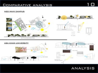 NED MAIN CAMPUS
AGA KHAN UNIVERSITY
WEST ELEVATION
10Comparative analysis
ANALYSIS
 
