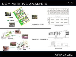 NORTH WEST ELEVATION
WEST ELEVATION
SOUTH ELEVATION
SOUTH EAST ELEVATION
AGA KHAN UNIVERSITY
NED UNIVERSITY
ANALYSIS
COMPARATIVE ANALYSIS 11
 