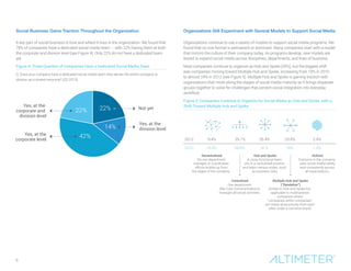 Social Business Gains Traction Throughout the Organization 
Organizations Still Experiment with Several Models to Support Social Media 
A key part of social business is how and where it lives in the organization. We found that 78% of companies have a dedicated social media team — with 22% having them at both the corporate and division level (see Figure 4). Only 22% do not have a dedicated team yet. 
Figure 4: Three-Quarters of Companies Have a Dedicated Social Media Team 
Q. Does your company have a dedicated social media team that serves the entire company or division as a shared resource? (Q3 2013) 
Organizations continue to use a variety of models to support social media programs. We found that no one format is permanent or dominant. Many companies start with a model that mirrors the culture of their company today. As programs develop, new models are tested to expand social media across disciplines, departments, and lines of business. 
Most companies continue to organize as Hub and Spoke (35%), but the biggest shift was companies moving toward Multiple Hub and Spoke, increasing from 18% in 2010 to almost 24% in 2012 (see Figure 5). Multiple Hub and Spoke is gaining traction with organizations that move along the stages of social media maturity as it brings disparate groups together to solve for challenges that prevent social integration into everyday workflow. 
Figure 5: Companies Continue to Organize for Social Media as Hub and Spoke, with a Shift Toward Multiple Hub and Spoke 
14% 22% Yes, at the division level22%Not yetYes, at the corporate and division level42%Yes, at thecorporate level2010201210.8% 9.4% 28.8% 29.1% 41% 35.4% 18% 23.6% 1.4% 2.4% DecentralizedNo one departmentmanages or coordinates; efforts bubble up fromthe edges of the company. Hub and SpokeA cross-functional team sits in a centralized position and helps various nodes, such as business units. HolisticEveryone in the companyuses social media safelyand consistently acrossall organizations. CentralizedOne department(like Corp Communications) manages all social activities. Multiple Hub and Spoke(“Dandelion”) Similar to Hub and Spoke but applicable to multinational companies where “companies within companies” act nearly autonomusly from each other under a common brand. 
6  