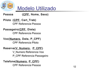 Modelo Utilizado
Pessoa        (CPF, Nome, Sexo)

Piloto (CPF, Cart_Trab)
       CPF Referencia Pessoa

Passageiro(CPF, Dieta)
      CPF Referencia Pessoa

Voo(Numero, Data, P_CPF)
      CPF Referencia Piloto

Reserva(V_Numero, P_CPF)
      V_Numero Referencia Voo
      P_CPF Referencia Passageiro

Telefone(Numero, P_CPF)
      CPF Referencia Pessoa
                                    12
 