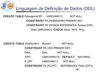 Linguagem de Definição de Dados (DDL)
CREATE TABLE Passageiro(CPF      VARCHAR(11)          NOT NULL
               CONSTRAINT PK_PASSAGEIRO PRIMARY KEY
               CONSTRAINT FK_PESSOA REFERENCES Pessoa (CPF),
                     Dieta VARCHAR(1) CHECK (Dieta IN(‘S’, ‘N’)));




CREATE TABLE Voo(Numero       Numeric         NOT NULL
              CONSTRAINT PK_VOO PRIMARY KEY,
              Data            Date        NOT NULL,
              TIPO            VARCHAR2(15)     DEFAULT     ‘NACIONAL’,
              P_CPF           VARCHAR(11)      NOT NULL
              CONSTRAINT FK_PILOTO           REFERENCES Piloto (CPF));
                                                          16
 