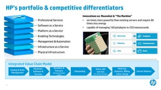 18
HP’s portfolio & competitive differentiators
Innovations ex: Moonshot & “The Machine”
• six times more powerful than existing servers and require 80
times less energy
• capable of managing 160 petabytes in 250 nanoseconds
Catalog & Order
Management
Hardware,
Software &
Services
Resellers &
Partners
(Demand & Supply
Chain)
Onboarding
Value-add
Services
(ex: Assets, Security)
Metering,
Analytics, Billing,
Cross-charge
Service Delivery
Integrated Value Chain Model
 