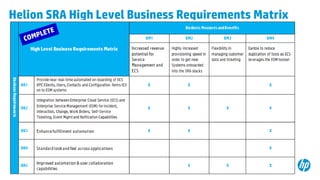 19
Helion SRA High Level Business Requirements Matrix
 
