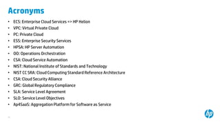 24
Acronyms
• ECS: Enterprise Cloud Services => HP Helion
• VPC: Virtual Private Cloud
• PC: Private Cloud
• ESS: Enterprise Security Services
• HPSA: HP Server Automation
• OO: Operations Orchestration
• CSA: Cloud Service Automation
• NIST: National Institute of Standards and Technology
• NIST CC SRA: Cloud Computing Standard Reference Architecture
• CSA: Cloud Security Alliance
• GRC: Global Regulatory Compliance
• SLA: Service Level Agreement
• SLO: Service Level Objectives
• Ap4SaaS: Aggregation Platform for Software as Service
 