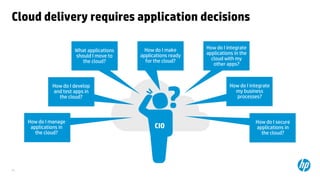 34
Cloud delivery requires application decisions
What applications
should I move to
the cloud?
How do I make
applications ready
for the cloud?
How do I secure
applications in
the cloud?
How do I integrate
my business
processes?
How do I integrate
applications in the
cloud with my
other apps?
How do I develop
and test apps in
the cloud?
How do I manage
applications in
the cloud?
CIO
 