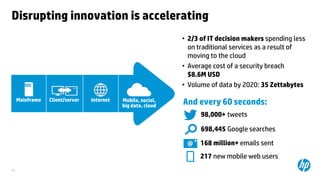 36
Disrupting innovation is accelerating
Mainframe Client/server Internet Mobile, social,
big data, cloud
98,000+ tweets
698,445 Google searches
168 million+ emails sent
And every 60 seconds:
217 new mobile web users
• 2/3 of IT decision makers spending less
on traditional services as a result of
moving to the cloud
• Average cost of a security breach
$8.6M USD
• Volume of data by 2020: 35 Zettabytes
 