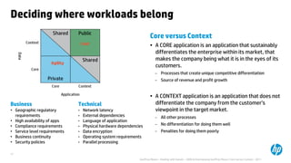37
Deciding where workloads belong
Business
• Geographic regulatory
requirements
• High availability of apps
• Compliance requirements
• Service level requirements
• Business continuity
• Security policies
Technical
• Network latency
• External dependencies
• Language of application
• Physical hardware dependencies
• Data encryption
• Operating system requirements
• Parallel processing
Core versus Context
• A CORE application is an application that sustainably
differentiates the enterprise within its market, that
makes the company being what it is in the eyes of its
customers.
– Processes that create unique competitive differentiation
– Source of revenue and profit growth
• A CONTEXT application is an application that does not
differentiate the company from the customer’s
viewpoint in the target market.
– All other processes
– No differentiation for doing them well
– Penalties for doing them poorly
Geoffrey Moore – Dealing with Darwin – 2006 & Interviewing Geoffrey Moore: Core versus Context - 2011
 