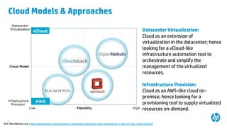 8
Cloud Models & Approaches
Ref: OpenNebula.org http://opennebula.org/eucalyptus-cloudstack-openstack-and-opennebula-a-tale-of-two-cloud-models/
Datacenter Virtualization:
Cloud as an extension of
virtualization in the datacenter; hence
looking for a vCloud-like
infrastructure automation tool to
orchestrate and simplify the
management of the virtualized
resources.
Infrastructure Provision:
Cloud as an AWS-like cloud on-
premise; hence looking for a
provisioning tool to supply virtualized
resources on-demand.
 