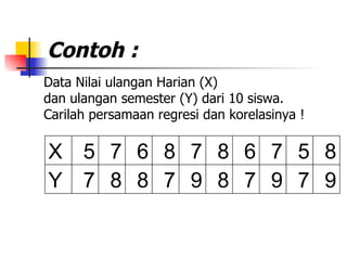 Contoh : Data Nilai ulangan Harian (X)  dan ulangan semester (Y) dari 10 siswa. Carilah persamaan regresi dan korelasinya ! 9 7 9 7 8 9 7 8 8 7 Y 8 5 7 6 8 7 8 6 7 5 X 