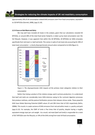 Strategies for Reducing Red Meat and Dairy Consumption in the UK WWF ...