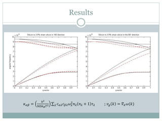 Results
𝜅 𝛼𝛽 =
ℏ2
𝑁Ω𝑘 𝐵 𝑇2 𝑐 𝛼𝜆 𝑐 𝛽𝜆 𝜔 𝜆
2
𝑛 𝜆 𝑛 𝜆 + 1 𝜏 𝜆𝜆 ; 𝑣𝑔 𝑘 = 𝛻𝑘 𝜔(𝑘)
 